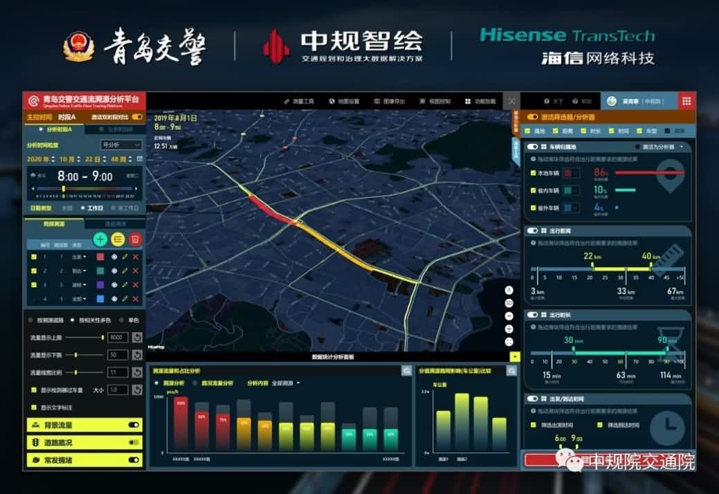 溯源车迹，智慧警勤——豪门国际位置大数据助力青岛交警交通流溯源平台建设